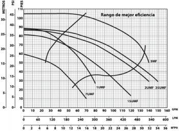 curva magnum force